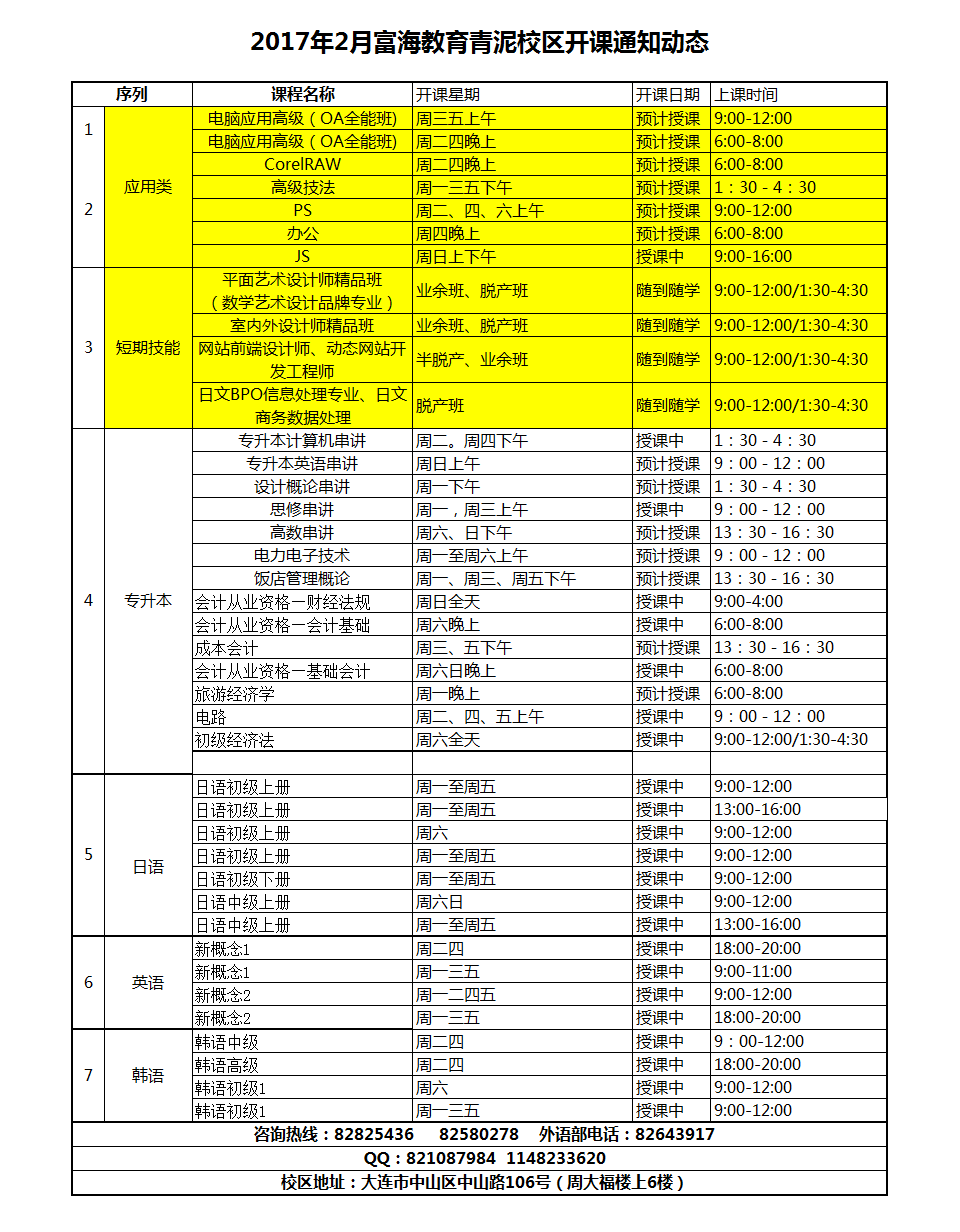 青泥校區(qū)·電腦外語會計(jì)課程·17年2月份最新開課動態(tài)