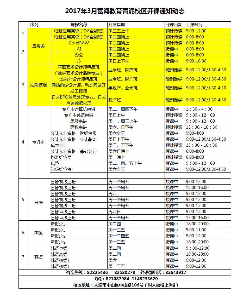 青泥校區(qū)·電腦外語會計課程·17年3月份最新開課動態(tài)