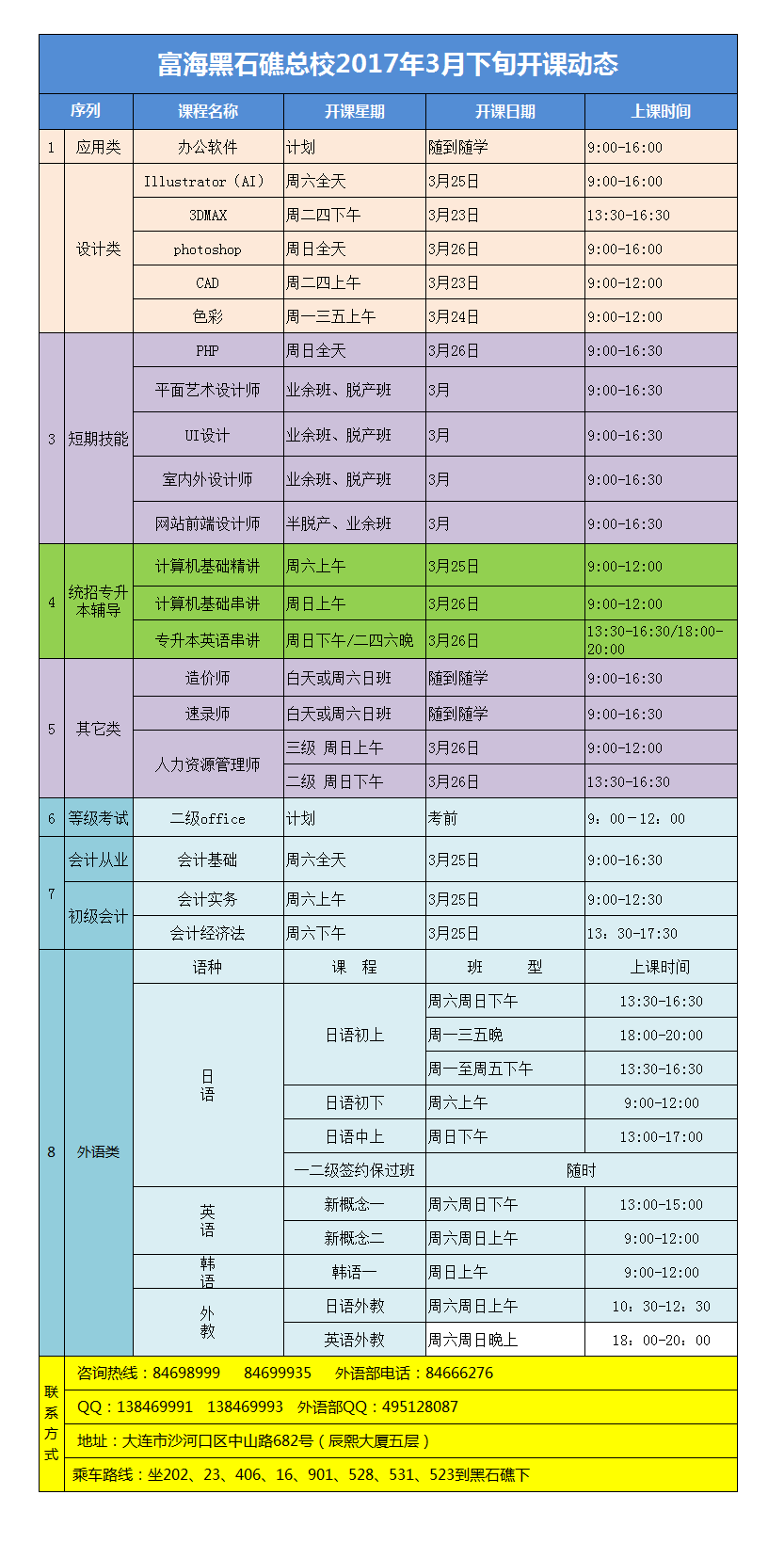 黑石礁校區(qū)·電腦外語會計課程·17年3月下旬最新開課動態(tài)