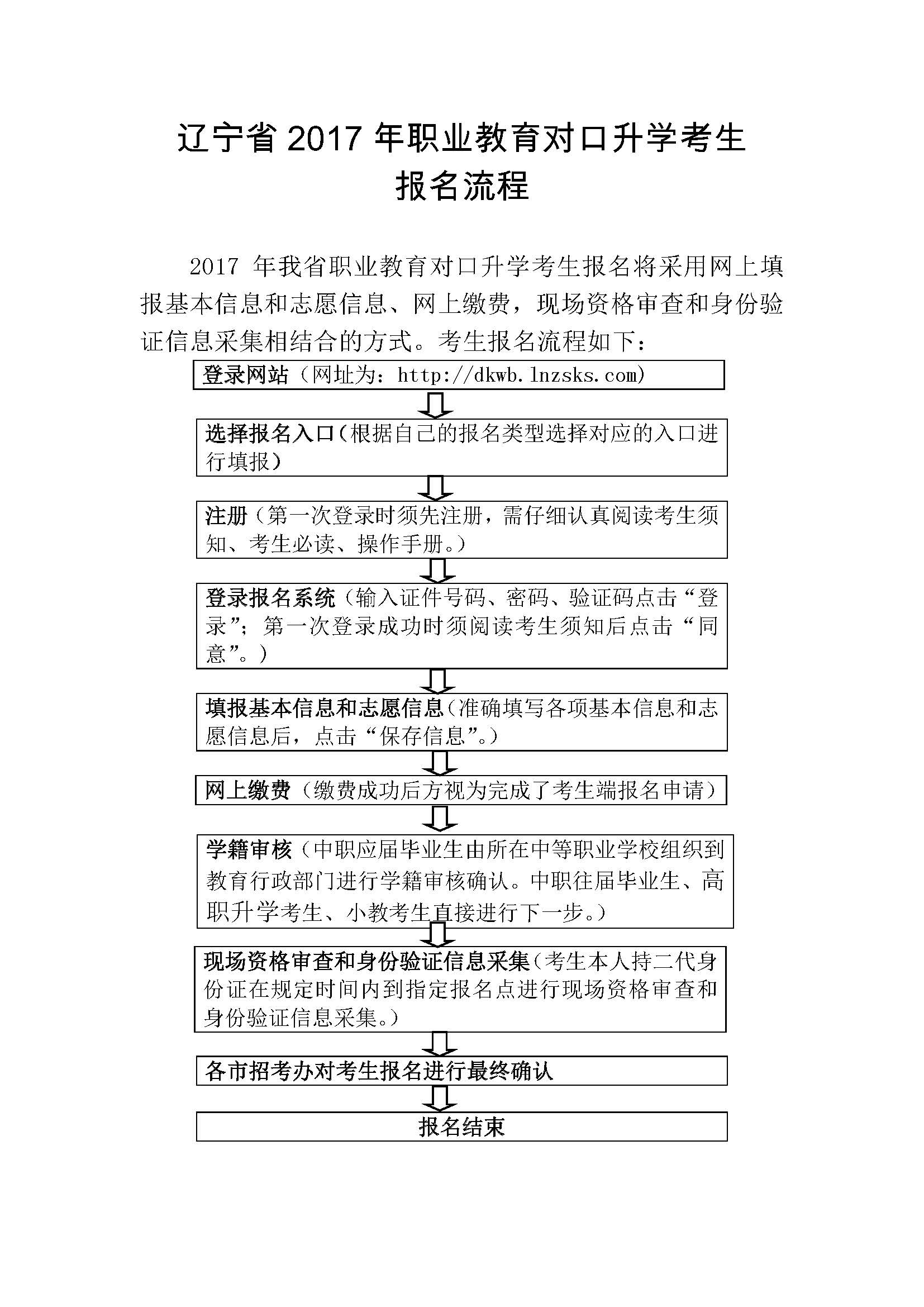 遼寧省2017年職業(yè)教育對口升學(xué)考生報名流程