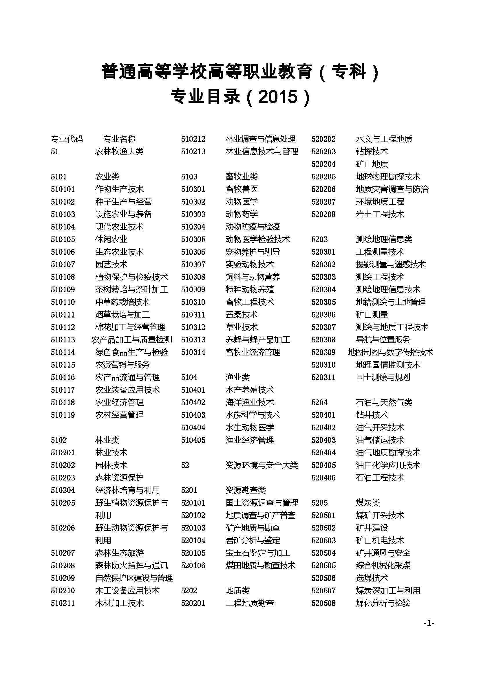 普通高等學(xué)校高等職業(yè)教育（專科）專業(yè)目錄（2015）1