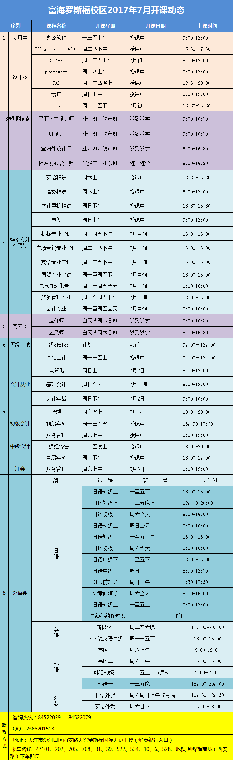 羅斯福校區(qū)·電腦外語(yǔ)會(huì)計(jì)課程·17年6月22最新開(kāi)課動(dòng)態(tài)