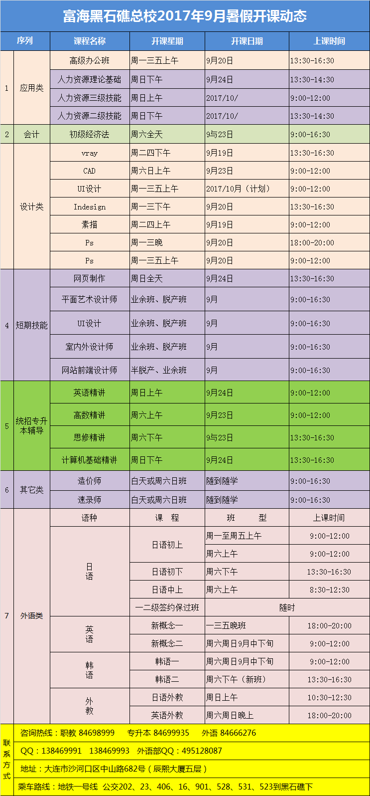 黑石礁校區(qū)·電腦外語(yǔ)會(huì)計(jì)課程·17年9月下旬開(kāi)課動(dòng)態(tài)