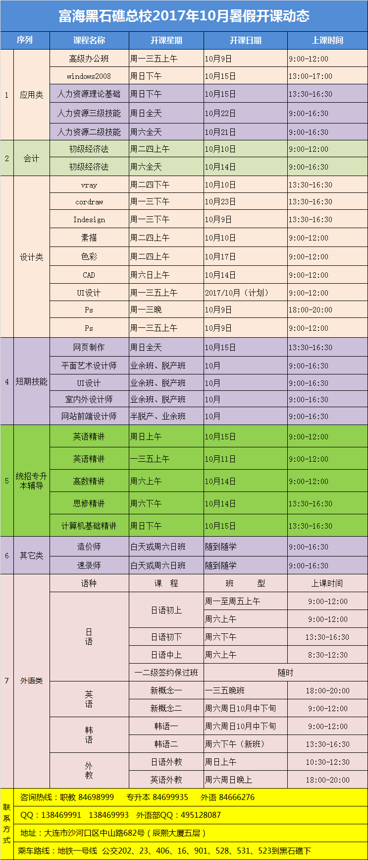 黑石礁校區(qū)·電腦外語會(huì)計(jì)課程·17年10月最新開課動(dòng)態(tài)