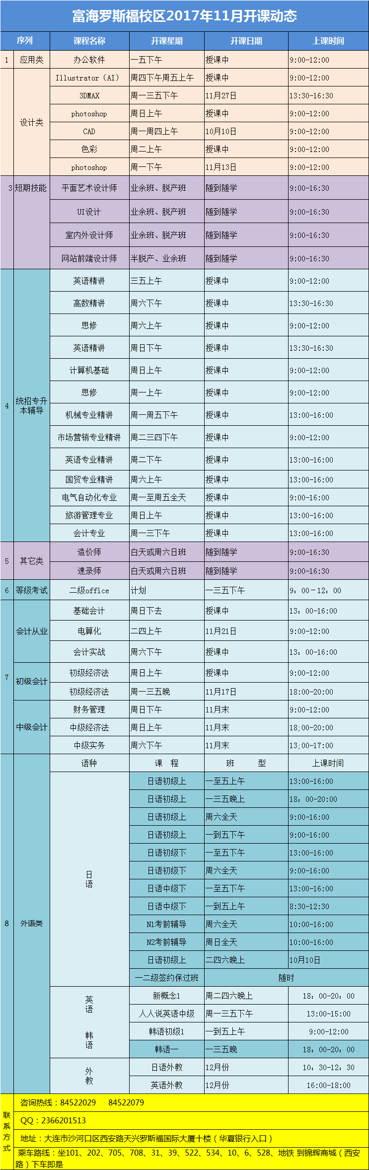 羅斯福校區(qū)·電腦外語會(huì)計(jì)課程·2017年11月最新開課動(dòng)態(tài)