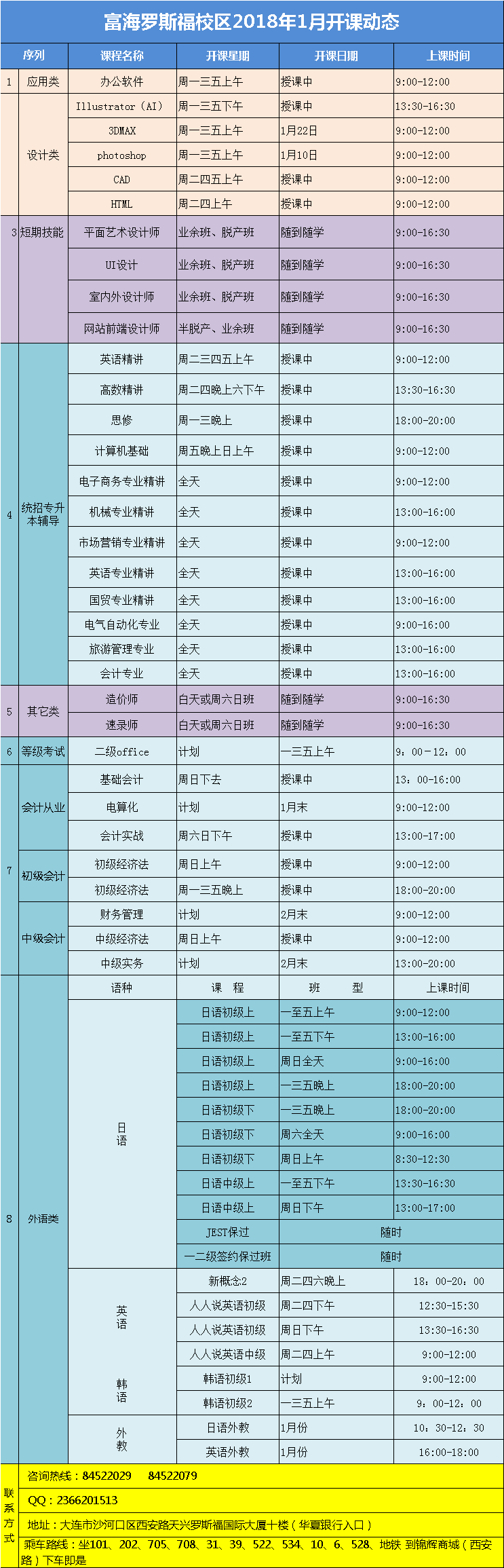 羅斯福校區(qū)·電腦外語會計(jì)課程·2018年1月最新開課動態(tài)