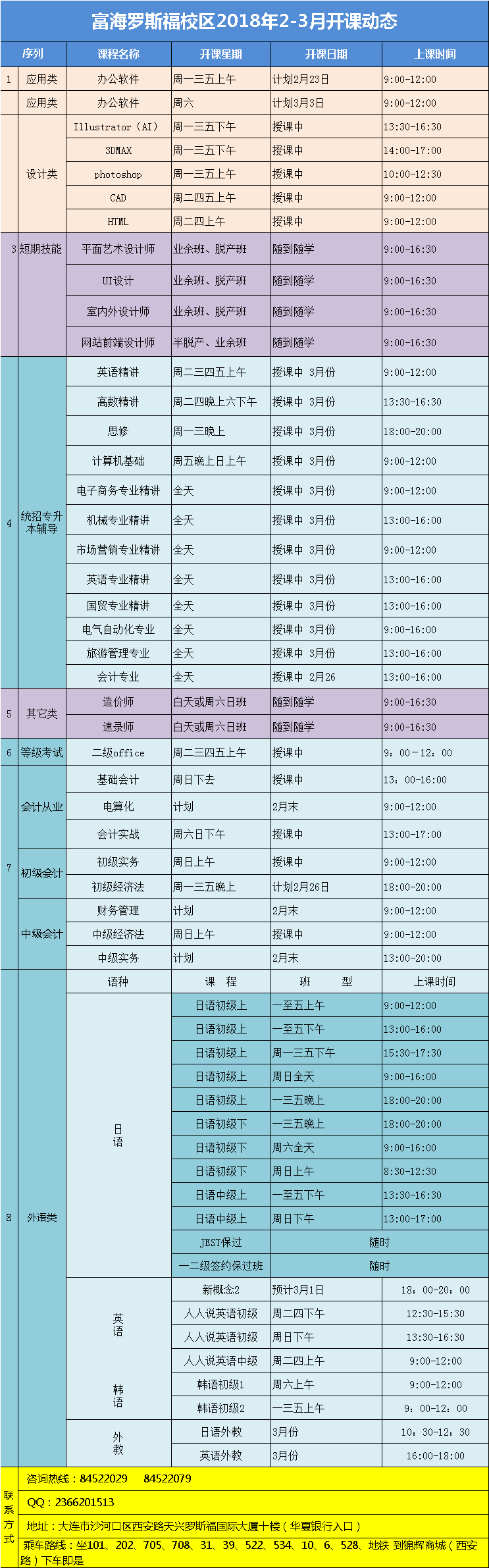 羅斯福校區(qū)·電腦外語(yǔ)會(huì)計(jì)課程·2018年2月最新開(kāi)課動(dòng)態(tài)