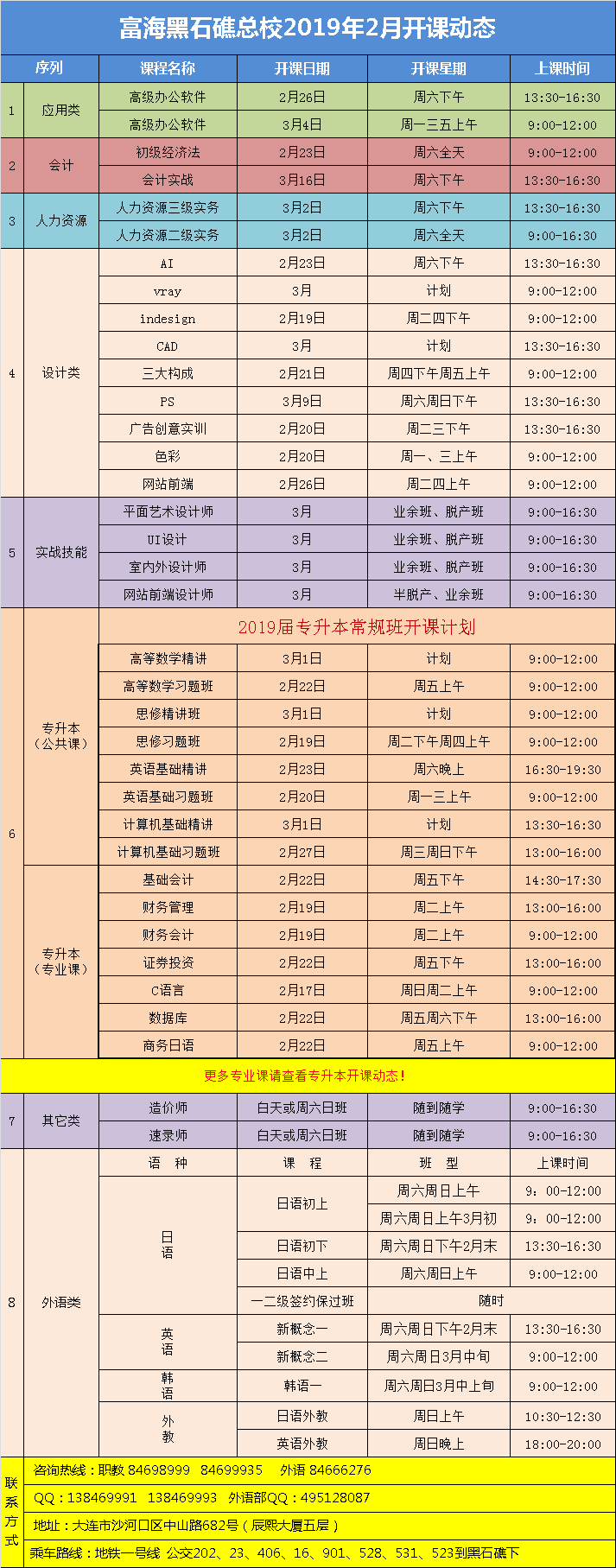 黑石礁校區(qū)·電腦外語會計專升本課程·2019年2月最新開課動態(tài)