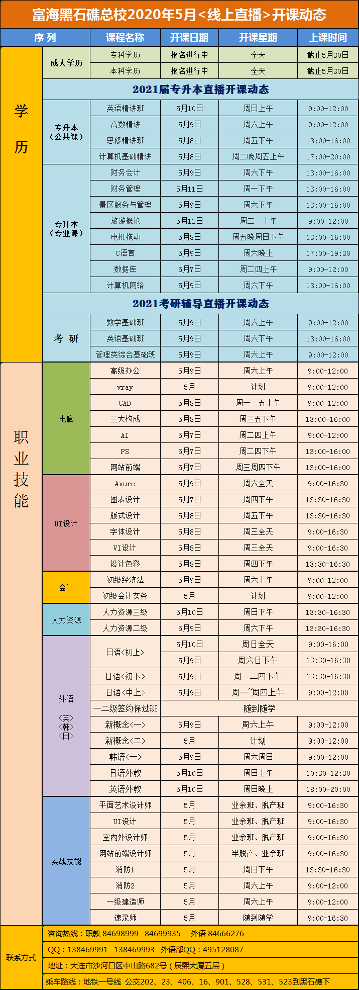 黑石礁校區(qū)·電腦外語會(huì)計(jì)專升本課程·2020年5月線上直播開課動(dòng)態(tài)