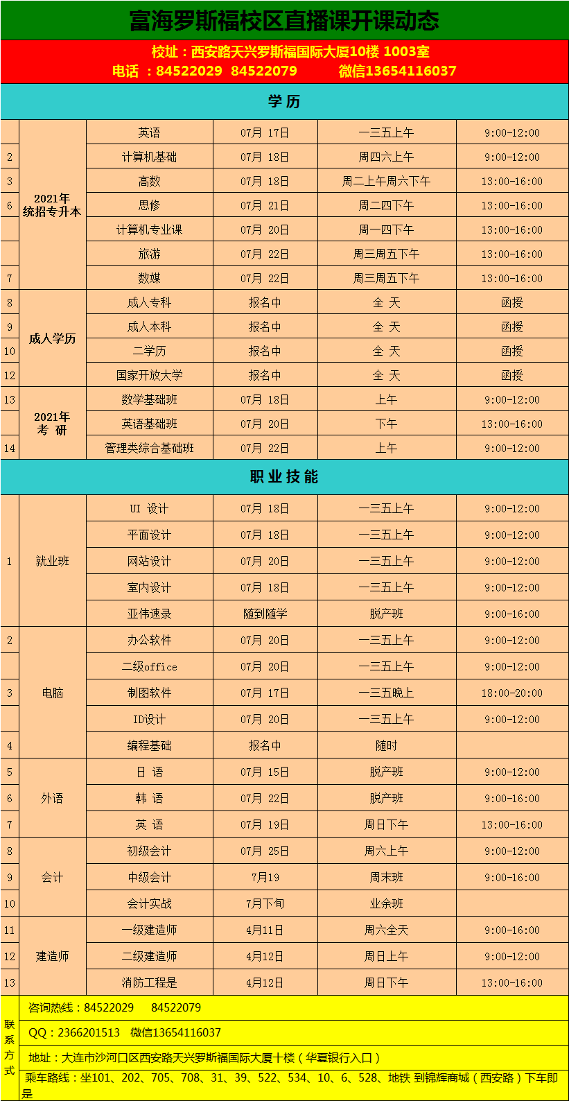 羅斯福校區(qū)·專升本電腦職業(yè)課程·2020年7月份開課動態(tài)