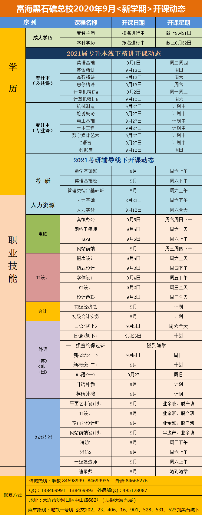 黑石礁校區(qū)·電腦外語(yǔ)會(huì)計(jì)專升本課程·2020年9月開課動(dòng)態(tài)