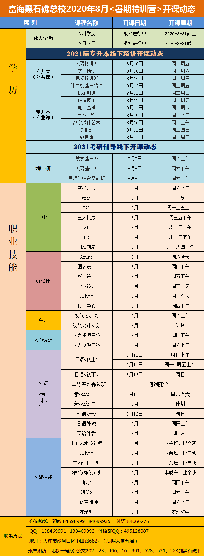 黑石礁校區(qū)·電腦外語會(huì)計(jì)專升本課程·2020年8月開課動(dòng)態(tài)