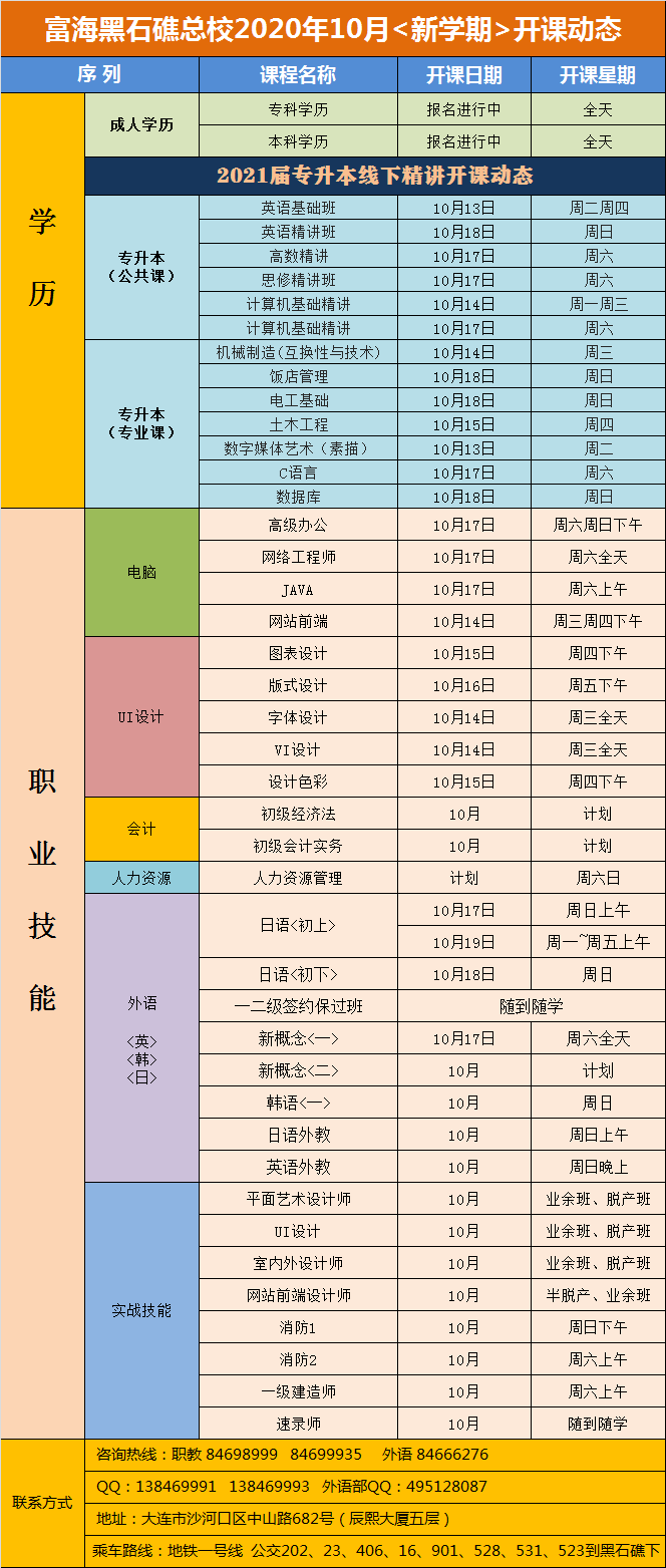 黑石礁校區(qū)·電腦外語(yǔ)會(huì)計(jì)專升本課程·2020年10月開課動(dòng)態(tài)