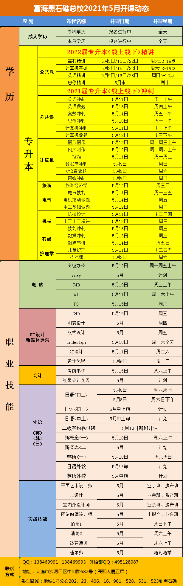 黑石礁校區(qū)·電腦外語會計專升本課程·2021年5月開課動態(tài)