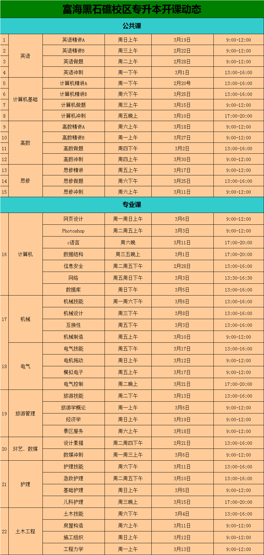 黑石礁校區(qū)·遼寧統(tǒng)招專升本課程·2023年02月開課動態(tài)