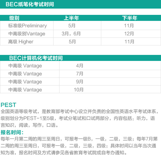 BEC紙筆化考試時間